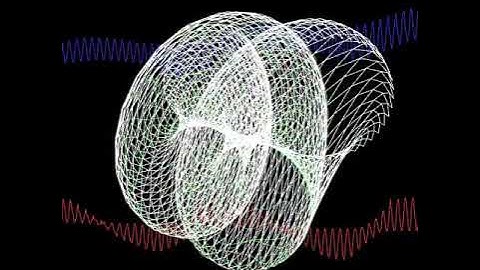 The many faces of a Torus.  Waves shown.  Sound enabled.  Oscilloscope.