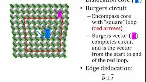 3 Dislocation basics