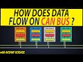 How does can data flow can data flow explained