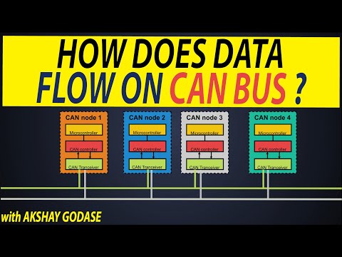 Video: Är den centrala noden som koordinerar dataflödet?