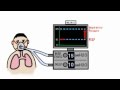 CPAP and Non-Invasive Ventilation in 5 minutes