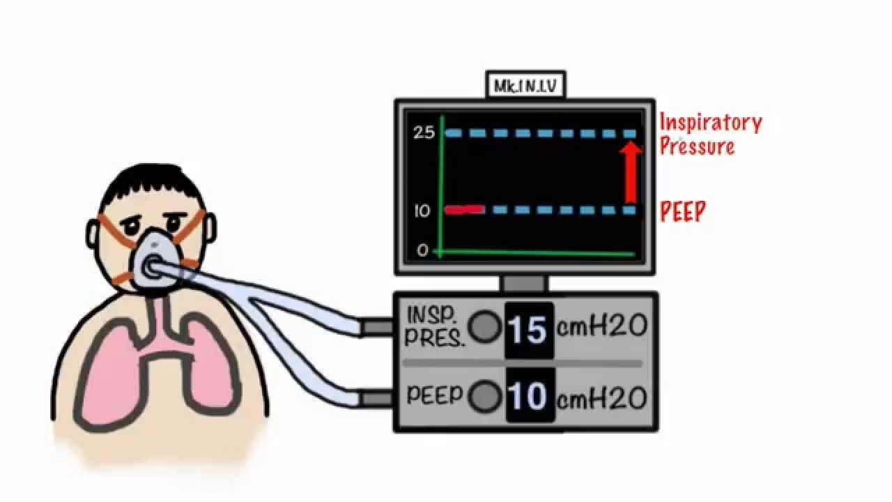 Breathing exercise | PPT