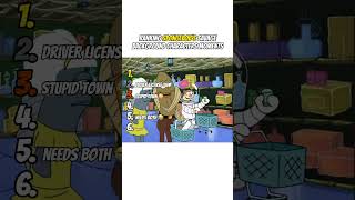 Famous SpongeBob’s Savage Background Characters Moments #spongebob #ranking Wealth