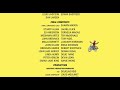 Curious George End Credits 