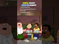 RANKING CRAZIEST FAMILY GUY MOMENTS