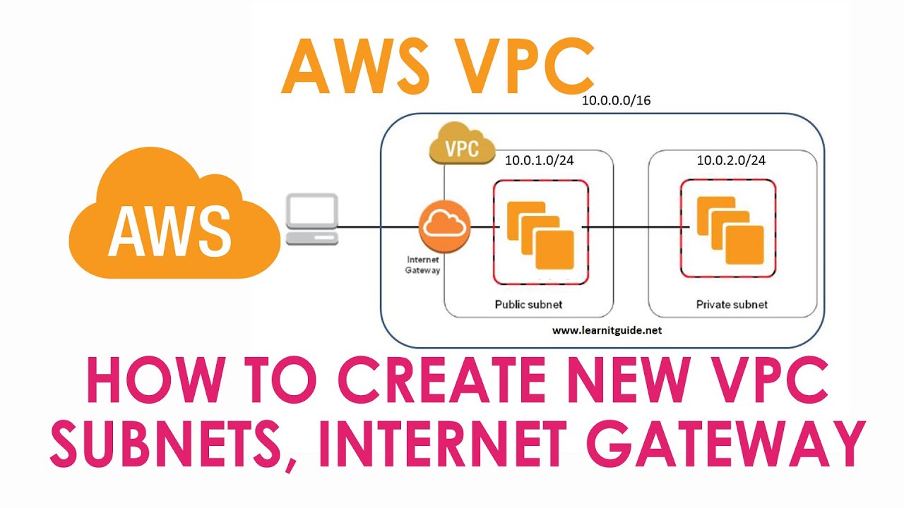 VPC(How to enable the EC2 internet connectivity for using AWS VPC ...