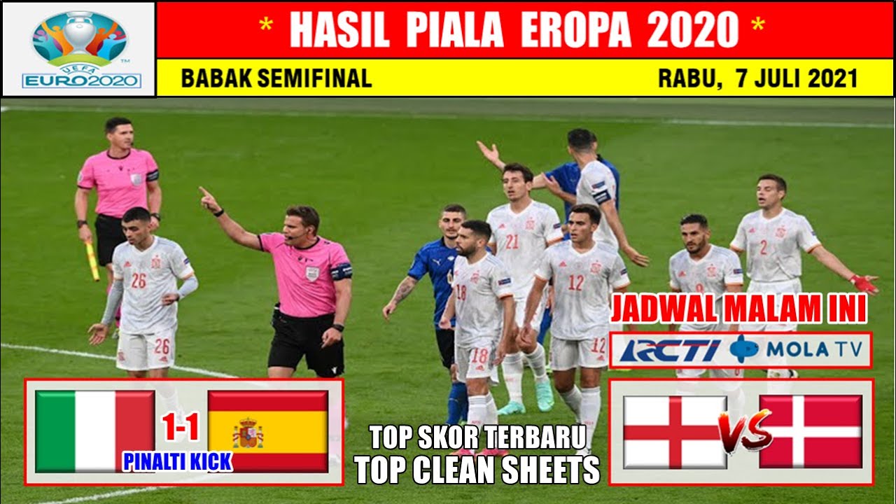 Hasil semifinal piala eropa 2021