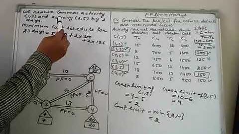 Network Analysis-Part 4
