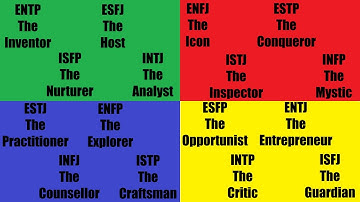 All 16 Types - The Socion - Explained Correctly