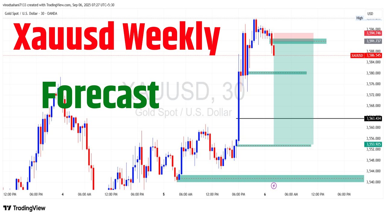 Xauusd Weekly forecast | Xauusd Live | xauusd next week prediction ...