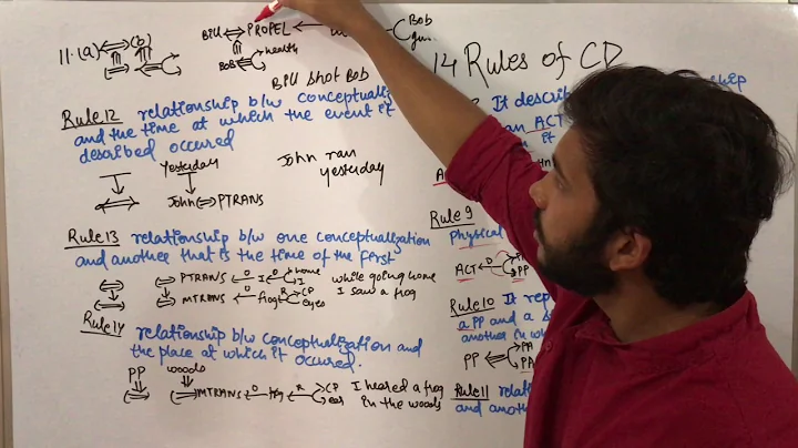 Artificial intelligence 47 rule of conceptual dependency 2 in ai