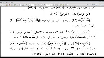 من ٥١ إلى آخرسورةً الأنبياء المكتفي في الوقف والابتداء الشيخ أحمد سمير