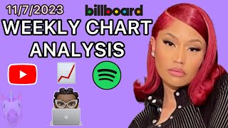 NICKI BEATS BEYONCE AT THIS [Nicki Minaj FULL Chart Analysis] | BARBOLOGY