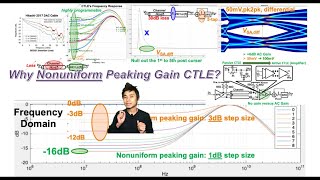 Why Nonuniform Peaking Gain CTLE?
