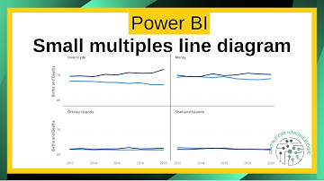 Power BI: Small Multiples - How To Transform Line Charts into Multiple Small Diagrams