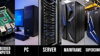 Celebrity Every type of Computer Explained in Under 3 Minutes ! Net Worth