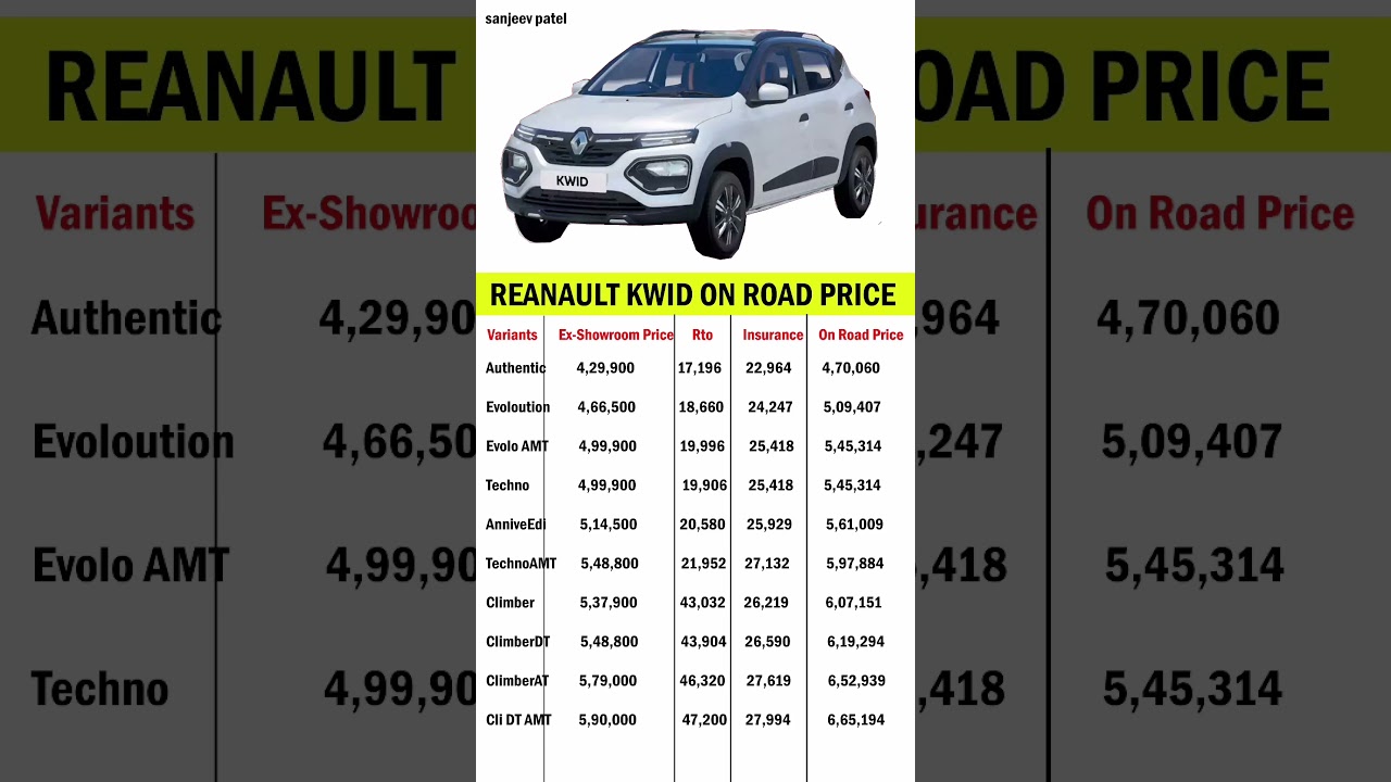 Kwid On Road Price || Renault Kwid On Road Price || Renault Kwid 