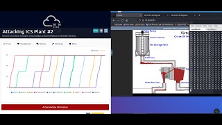 Attacking ICS Plant #2 Tryhackme