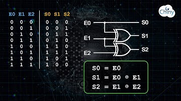Short video - Transcodeur binaire vers code de Gray