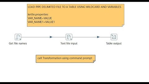 How to Call transformation in Pentaho using command Prompt
