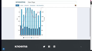 Webinar Recording - Knoema Professional Walkthrough