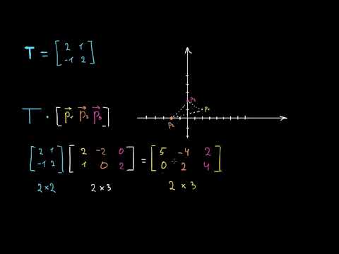 მრავალკუთხედების გარდაქმნა მატრიცების გამოყენებით