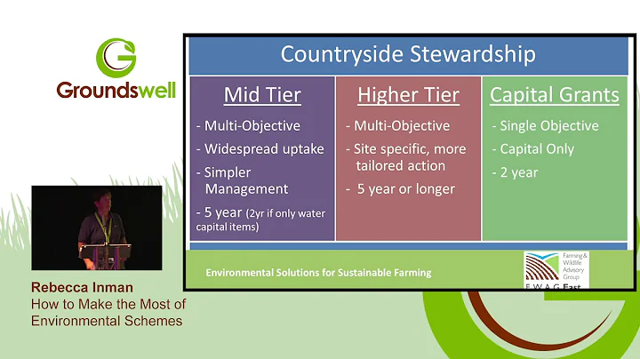 Rebecca Inman - How to make the most of environmen...