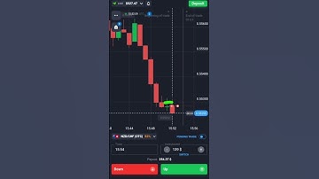Binary Options Candle Momentum And Rejection Strategy| Quotex Trading #shorts