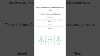 #SpeedDistanceTime #MathsBasics #PhysicsConcepts #EasyMath #LearnMath