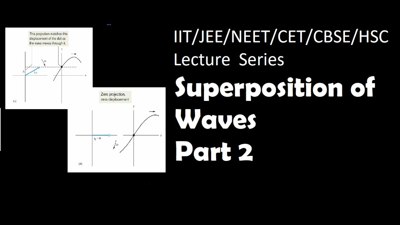 Superposition of waves part 2 Wave equation phase standing waves