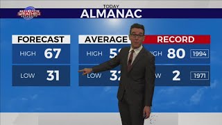 Spring-like Warmth & Winds in West Texas 1-11-2023