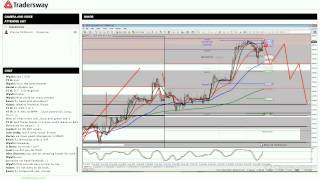 Forex Trading Strategy Session: Head and Shoulders Reversal Patterns