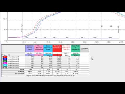 Editing the KPI table in M.O.L.E.® MAP Software - ECD