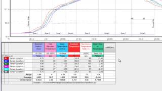 Editing the KPI table in M.O.L.E.® MAP Software - ECD screenshot 5