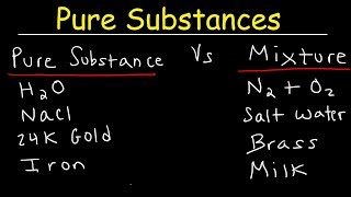 Pure Substances and Mixtures, Elements & Compounds, Classification of Matter, Chemistry Examples,