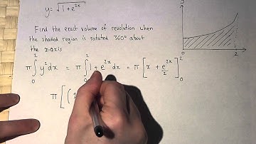Integration : How to find the Volume of Revolution about the x-axis