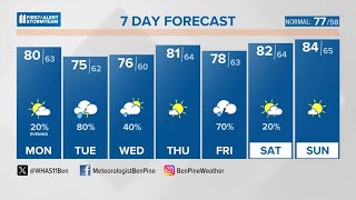 Several rain chances in Louisville this week | May 13, 2024 #WHAS11 6 a.m. weather