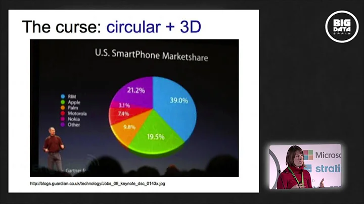 The Visual Language of Data by JULIE STEELE at Big Data Spain 2013