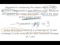 Comparing Slopes of Linear Functions