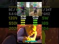 RYZEN 7 9850X3D vs Ultra 9 285K | Test in 6 Games