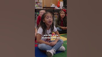 The Power of Into Reading #interactiveteaching