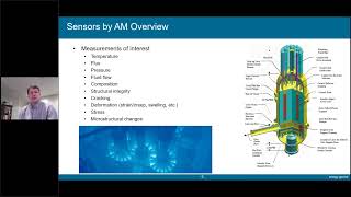 Advanced Sensors and Instrument (ASI) Program Research Overview Day 2