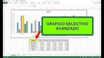 Grafico de seleccion avanzado con lista desplegable por validacion de datos en excel