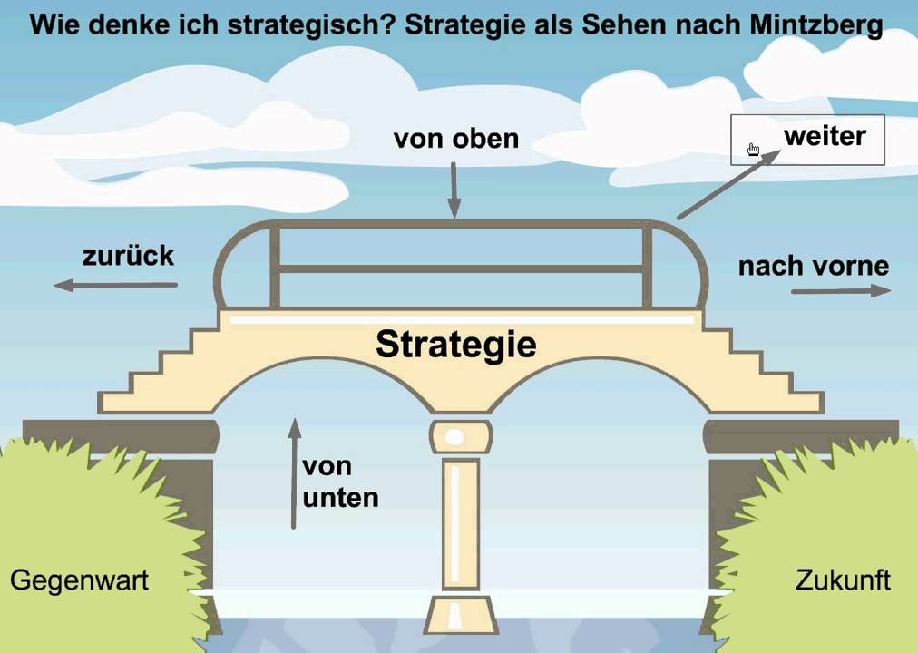 Strategie Lernen Strategie Lernen
