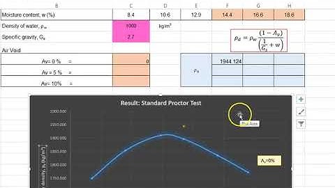 Example and Solution of Soil Compaction Curve