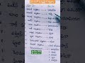 AP Dsc 2026 # GK short - 1 #important #gk#పర్వతాలు - దేశాలు # education #youtubeshorts