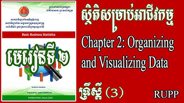 Chapter 2: Organizing and Visualizing Data| Basic Business Statistics