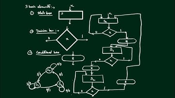ASM chart || Algorithmic State Machine || How to draw ASM chart || ASM charts || ASM chart Examples
