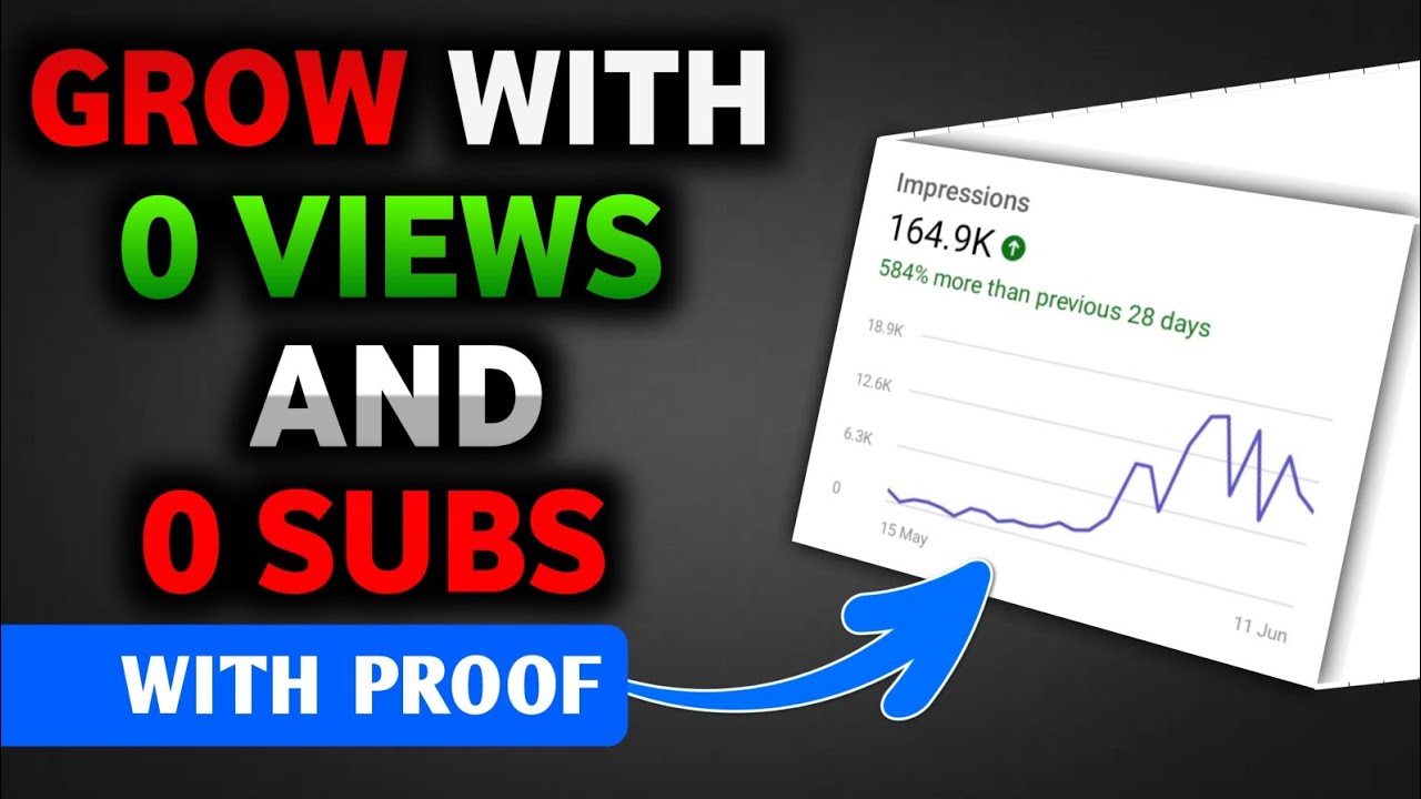 How to Grow Your YouTube Channel From Zero Subscribers | 0 Subs Me ...