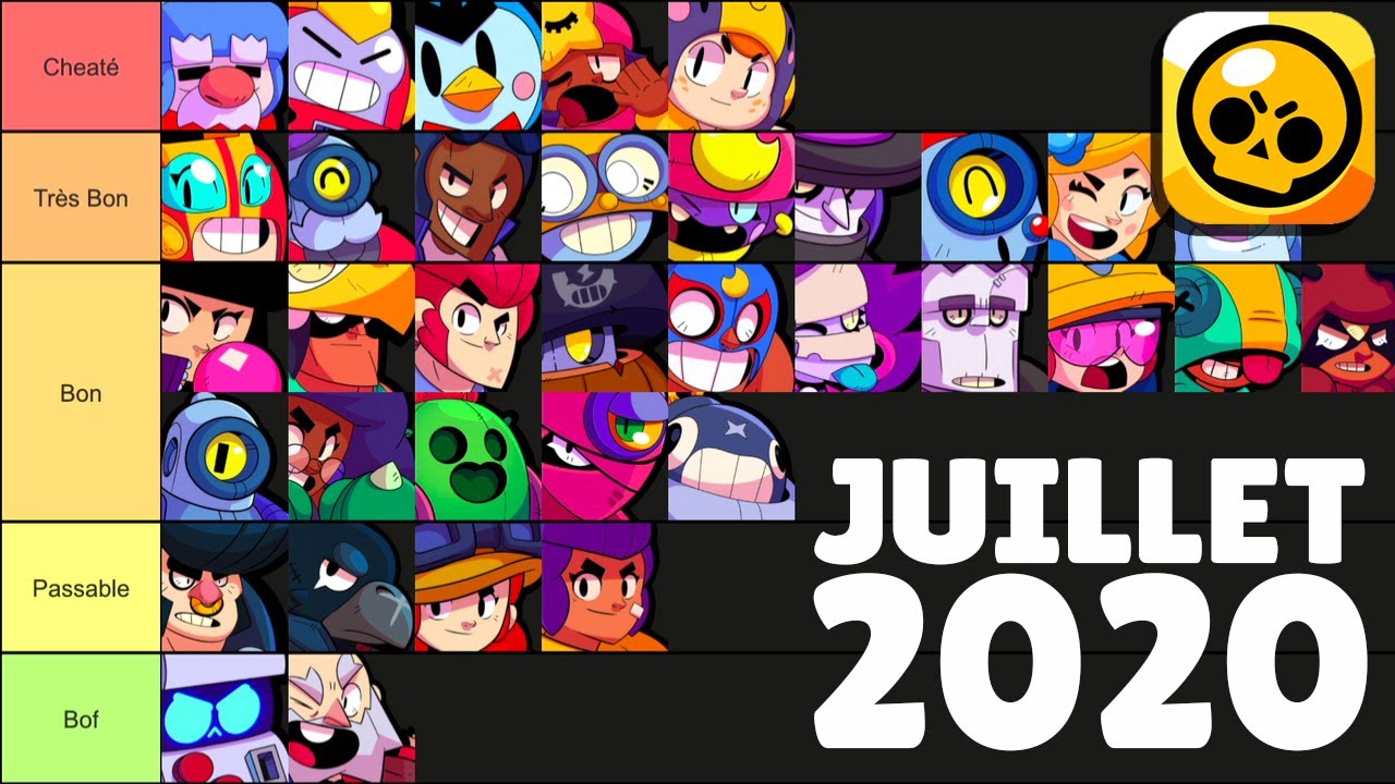 Liste Des Meilleurs Brawlers Par Le Record Man Du Monde De Tr Brawl Stars Tier List Juillet 2020 Youtube - brawl stars qui est le meilleur brawler